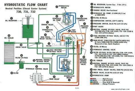 bobcat skid steer hydraulic fittings|bobcat hydraulic pump diagram.